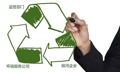 上海环境污染第三方治理相关政策年内出台