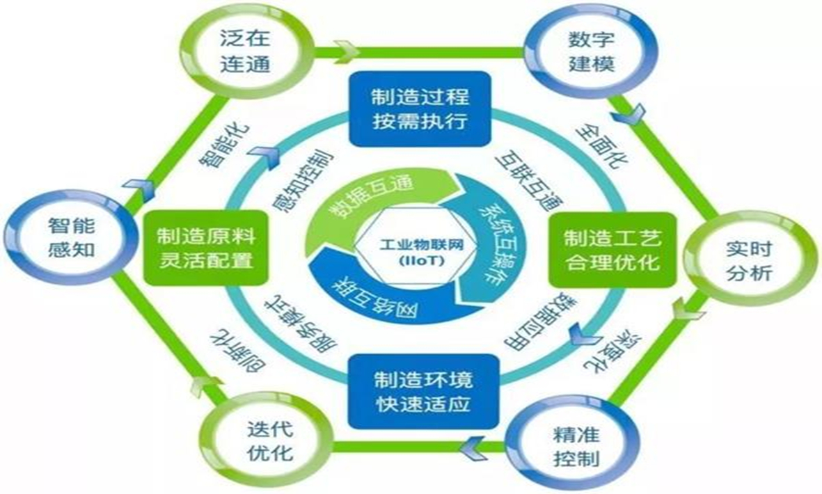 从工业4.0到智能制造，智慧工厂将迎来怎样的技术挑战？